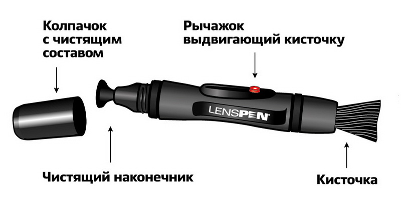 Lenspen карандаш для чистки оптики LP-1
